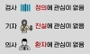 한국의 직업별 특징 ㄹㅇ
