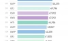 평균 소득이 가장 높고 낮은 MBTI