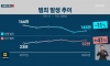 대한민국 범죄율 근황