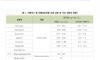 약이랑 같이 먹으면 ㅈ되는 음식 원탑