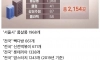 대한민국 룸살롱 산업 규모 체감하기 ㄷㄷ