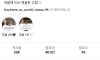 특이점이 온 인플루언서 세상