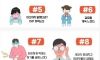 혈당 조절 ㅈ되고 있다는 12가지 신호