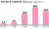 질내 삽입 후 사정까지의 시간