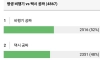 많이 갈리는 평생 공짜 대결