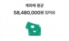 요즘 20~40대 평균 통장자산