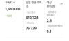 탁재훈, 김대희, 신동엽 유튜브 조회수 수익
