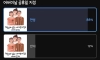 최근 유튜브에서 핫한 주제