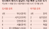 세계에서 틴더 사용이 제일 활발한 국가