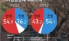대한민국 국민은 여성징병제를 원한다
