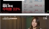 '시드 5억' 씨스타 소유 엔비디아 주식