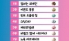 베스킨라빈스 30년간 판매순위
