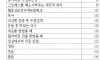 힘들게 여자 꼬셔서 X스 할 필요 없는 이유