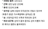 도라에몽의 신체 능력 vs 1000억