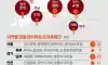 국내 조직폭력배 현황