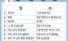 여자들이 알면 좋은 남자어 풀이법