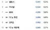 8월 국산차 판매량입니다.