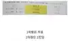 논란중인 어느 아파트 주차비