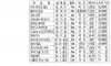 90년대에 부모님들이 게임 비싸다고 안 사준 이유.j