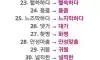 한국인들이 가장많이 틀리는단어