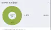 비트코인으로 3200% 수익률 달성한 사람