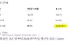 "10년 전에 비트코인만 샀더라면" 이 의미없는 이유