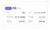 3년전에 1.6억치 주식 사고 한번도 안 팔음
