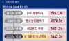 한국 경제 망해가는중