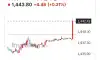 실시간 달러 환율 1440원 돌파