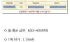 쿠팡 생수 전담 기사 월급