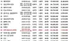 넷플릭스 선정 오리지널 한국 드라마 순위