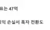 작년에만 1,100억 번 아재 정체 공개