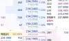 현재 애플 주가