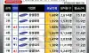 삼성그룹 연봉 순위