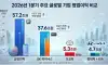 일본 1위 기업 도요타 ...