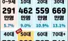 대한민국 연령별 인구 현황