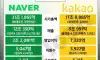 네이버 vs 카카오