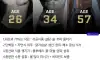60세 최강 동안 모델의 하루 루틴