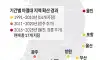 국내 아열대 기후 지역 현황