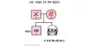 놀랍다는 한 웹툰작가의 삶