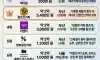 저가 커피 Top10 출신 지역