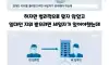 LH : 이게 왜 니돈이야