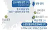 국내 원자력발전소 운영 현황