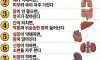 몸이 보내는 이상 신호 9가지