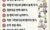자식이 한심해 보여도 절대 하지말것 10가지