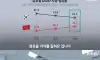 애플이 삼성에게