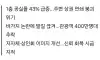부고) 인천 소래포구 상권 줄폐업 …상가 1층 절반 ‘텅텅’