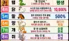 띠별 빡치면 답없는 순위