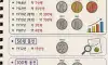 한국 희귀 동전 시세 총정리