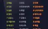 세계 미래 경제 강국 TOP15